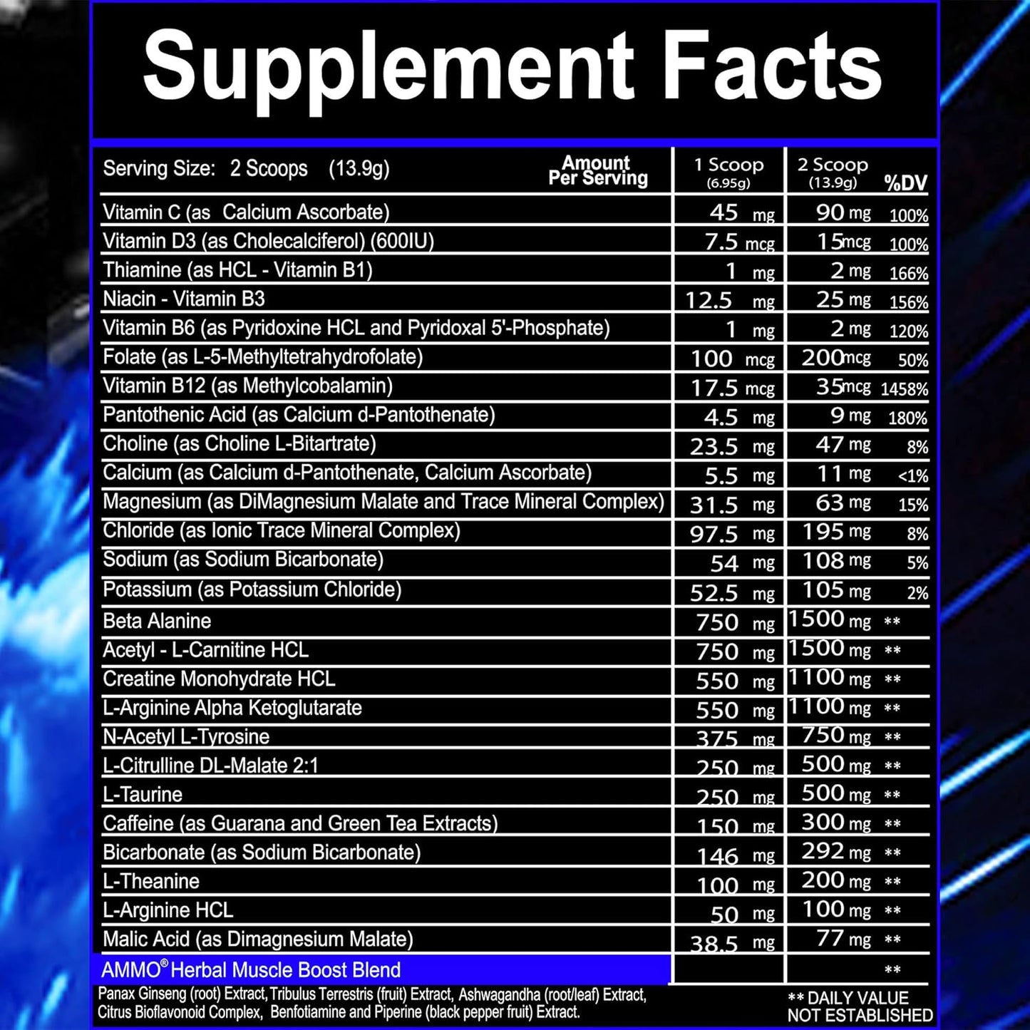 AMMO ® Energy Reloads™ Berry Blast Pre Workout Powder - Zero Sugar, 300mg Caffeine, Vital Aminos, Electrolytes - No Artificial Flavors/Colors