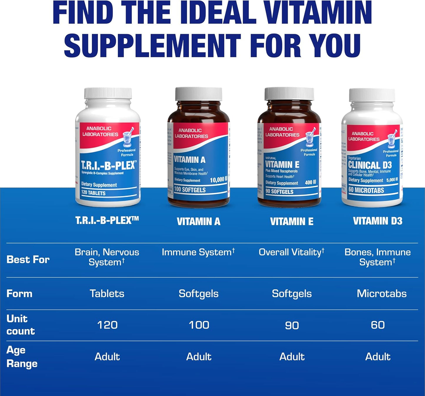 Anabolic Laboratories Time Release Super Vitamin B Complex - 60 Tablets for Heart, Brain, Eyes, Digestion, Nervous System, and Energy Levels - Complete B Complex Vitamins for Men and Women - T.R.I. B Plex Multivitamin