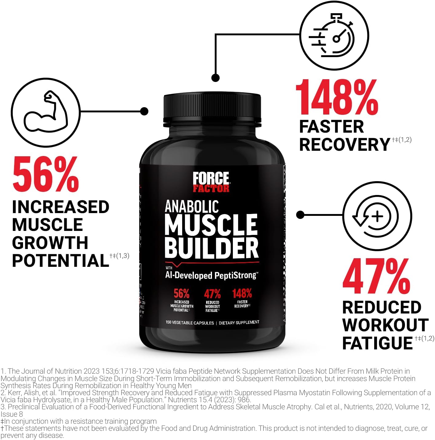 Anabolic Muscle Builder Supplements for Men, Supports Muscle, Strength, Recovery - 150 Capsules
