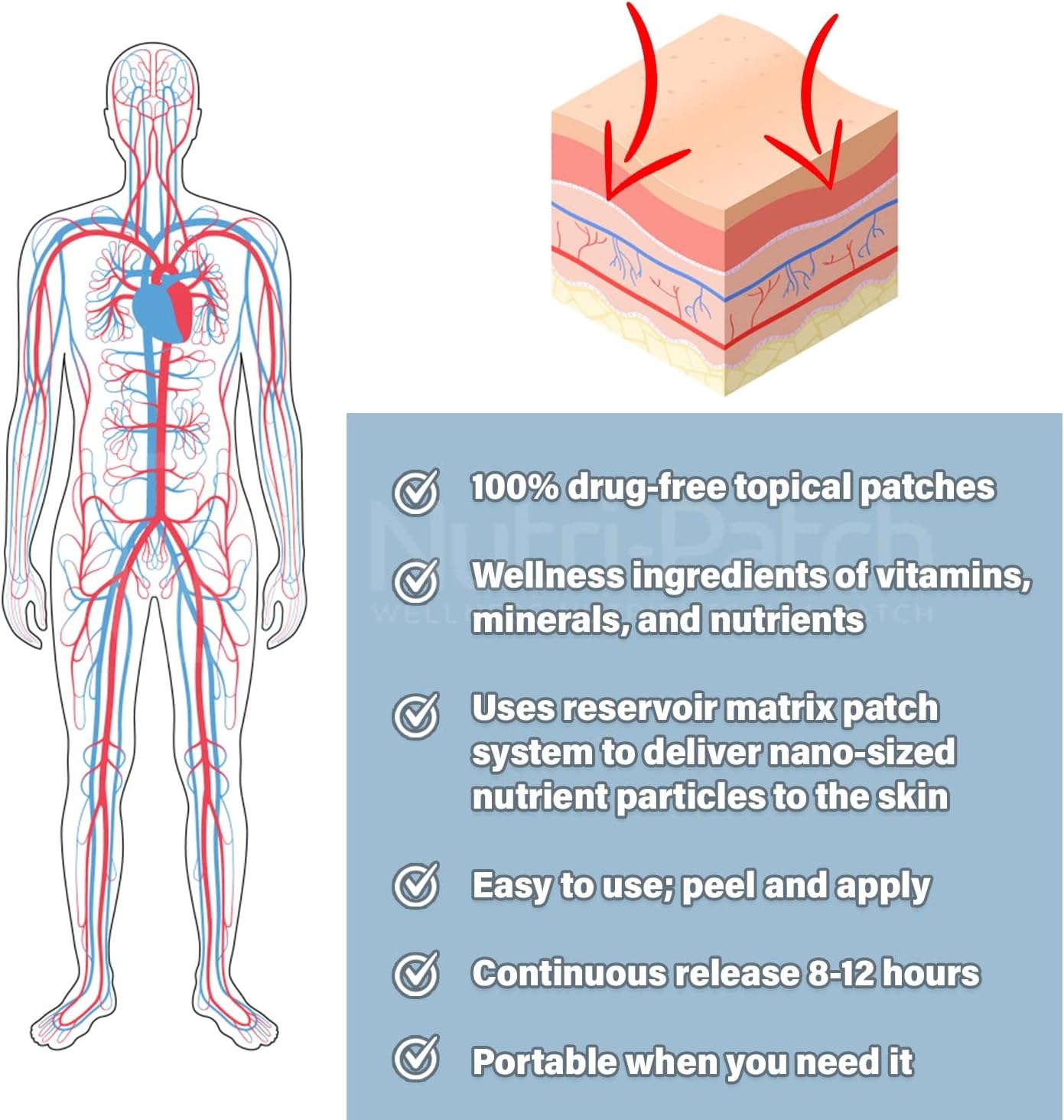 Antioxidants Patch with VIT.C, CoEnzymeQ10, NADH, NAC, Quercetin - 30 Pack for Boosted Wellness