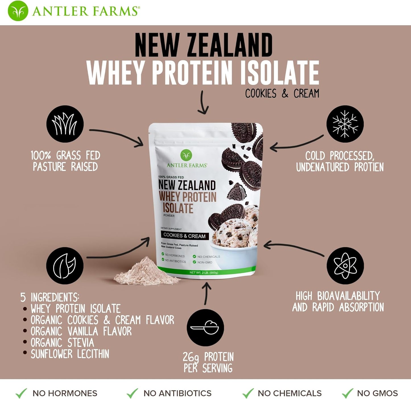 Antler Farms Grass-Fed New Zealand Whey Protein Isolate Cookies & Cream 2 lbs - Pure, Clean, 5 Ingredients, Cold Processed