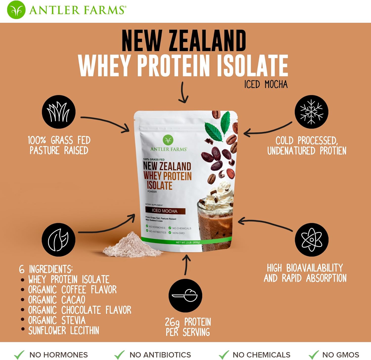 Antler Farms Iced Mocha Grass Fed Whey Protein Isolate - 100% Pure and Clean, 2 lbs, Cold Processed from New Zealand
