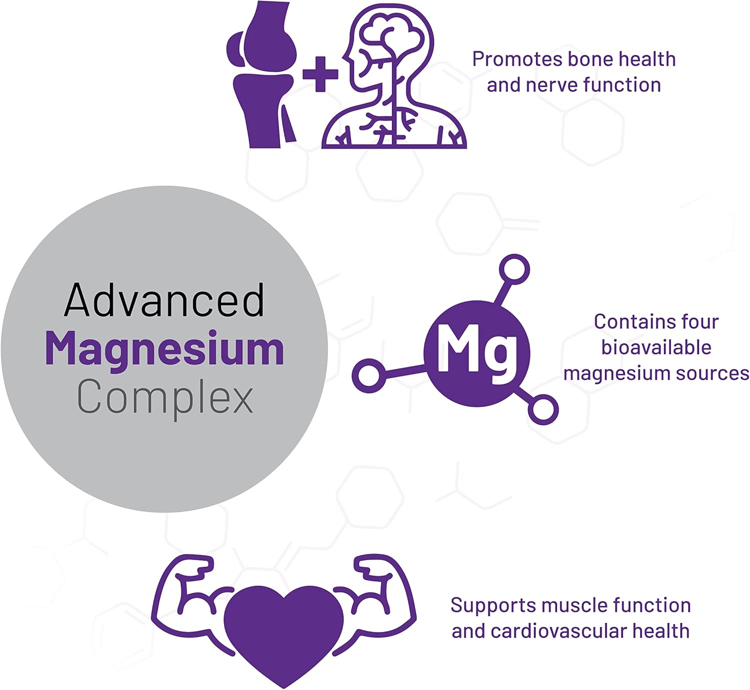 AOR Advanced Magnesium Complex - Promotes Bone & Cardiovascular Health - 90 Capsules