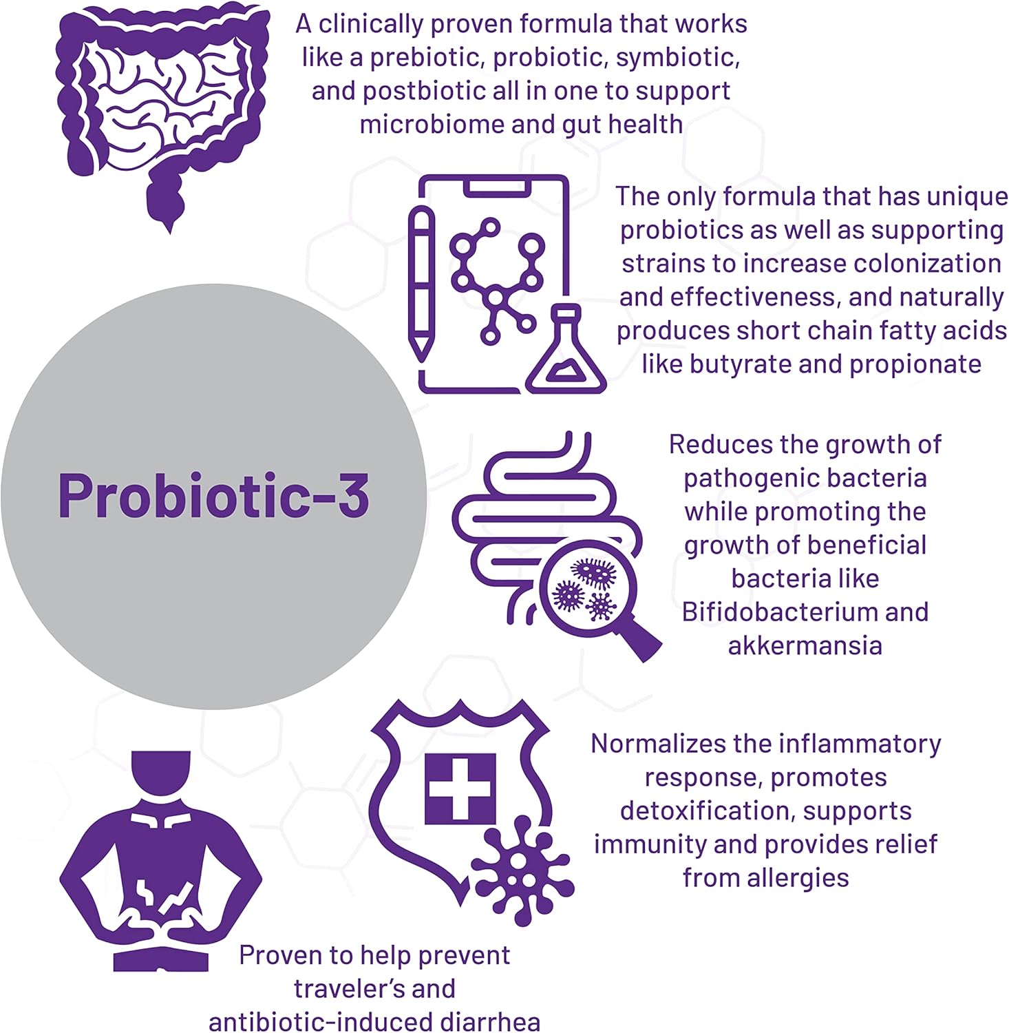 AOR Probiotic 3 Dietary Supplement for Healthy Digestion, Gut Flora, and Immune Support - 90 Capsules