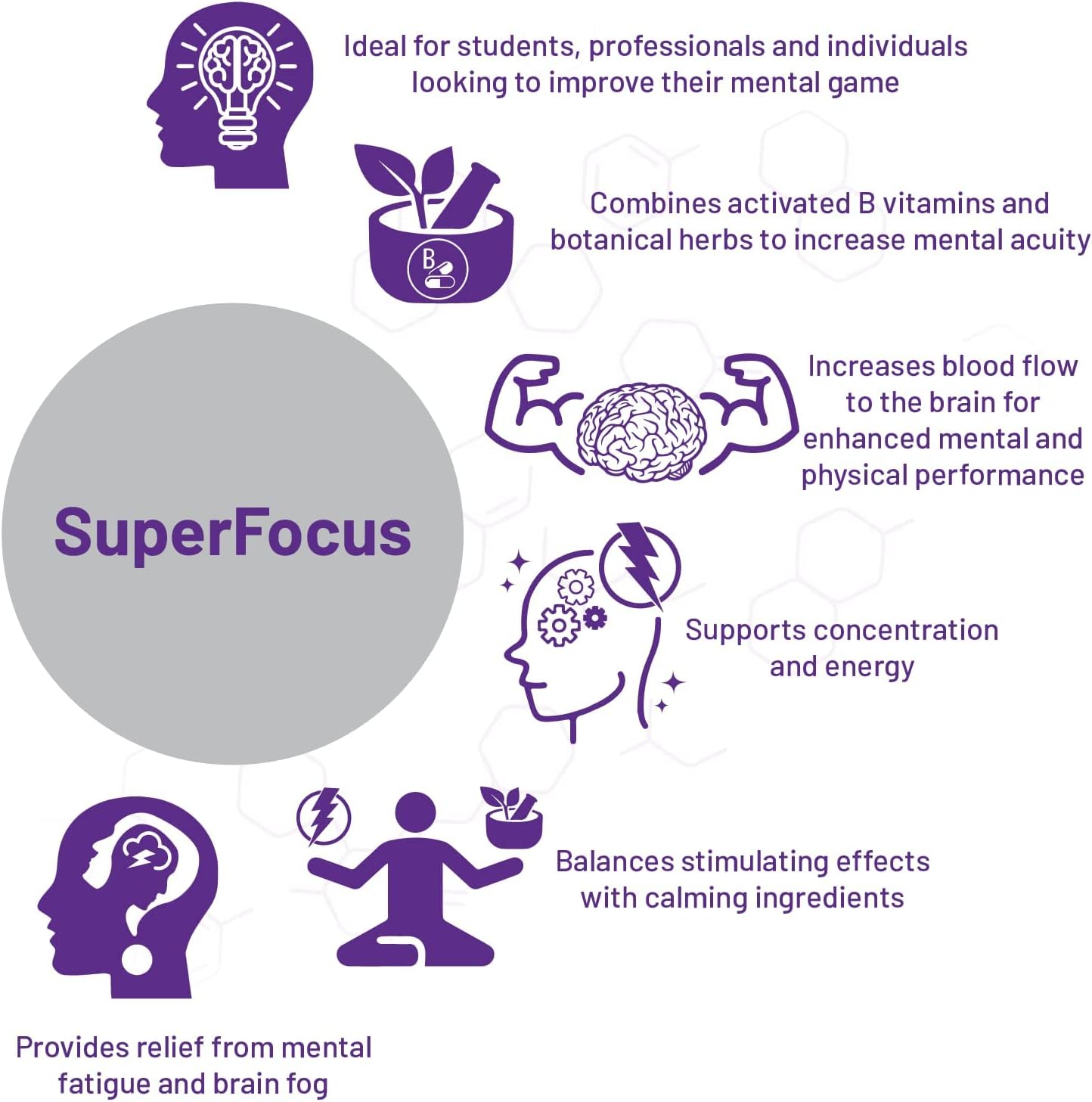 AOR SuperFocus Dietary Supplement - Supports Concentration, Energy, Mental Alertness, Calm & Relaxation - 60 Servings