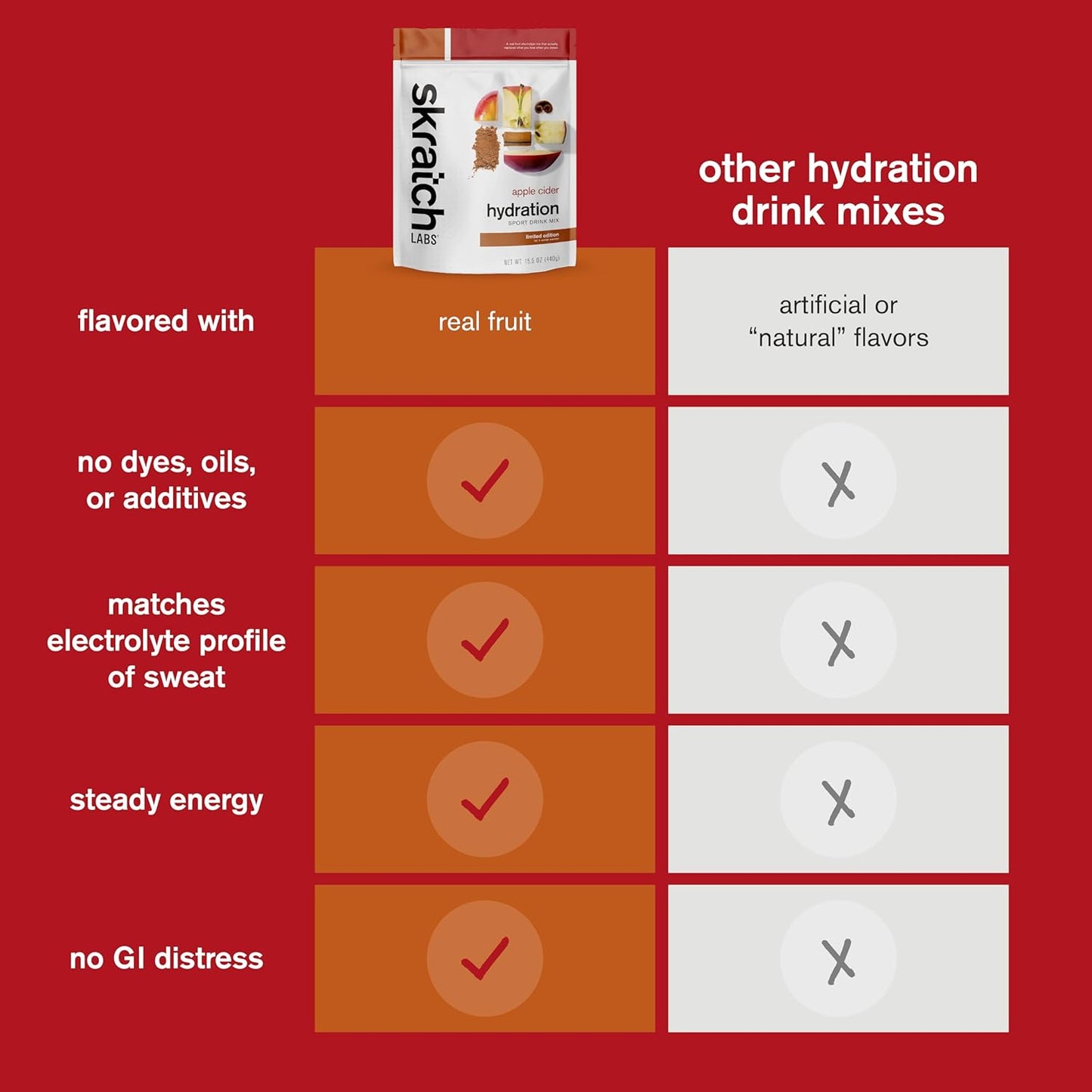 Apple Cider Sport Drink Mix with Electrolytes for Exercise and Endurance - Skratch Labs Hydration Powder - Non-GMO, Vegan, Kosher - 20 Servings