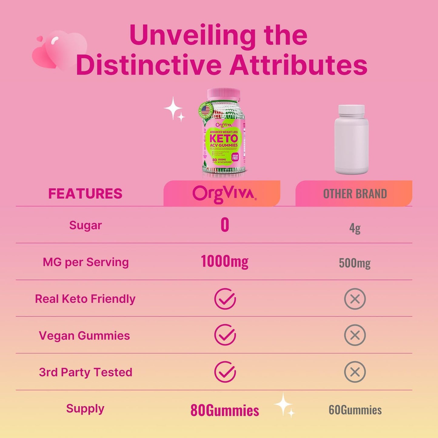 Apple Cider Vinegar Gummies with B12 for Weight Loss - Gluten-Free, Vegan, Boost Metabolism, Energy, Digestive Health, Keto Friendly