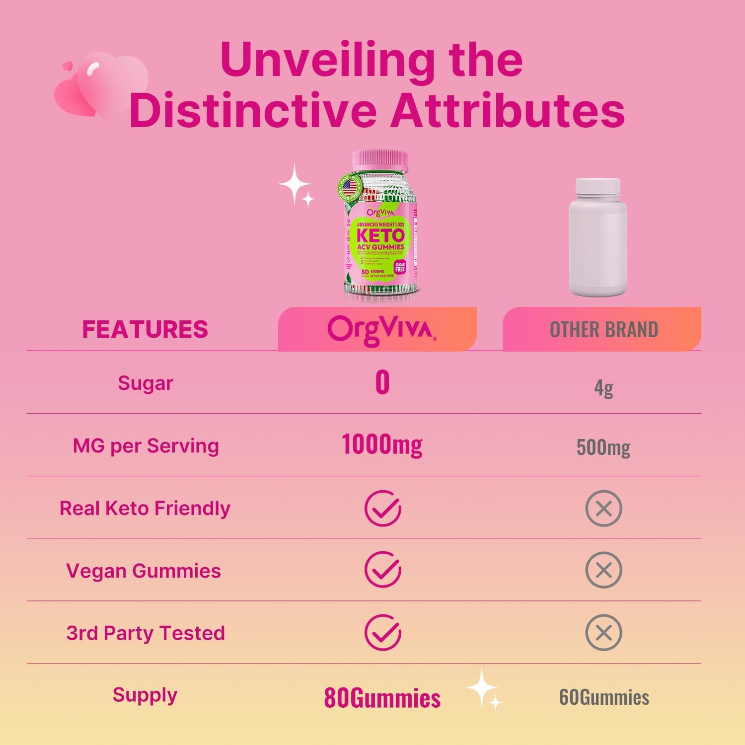 Apple Cider Vinegar Gummies with B12 for Weight Loss - Gluten-Free, Vegan, Boost Metabolism, Energy, Digestive Health, Keto Friendly