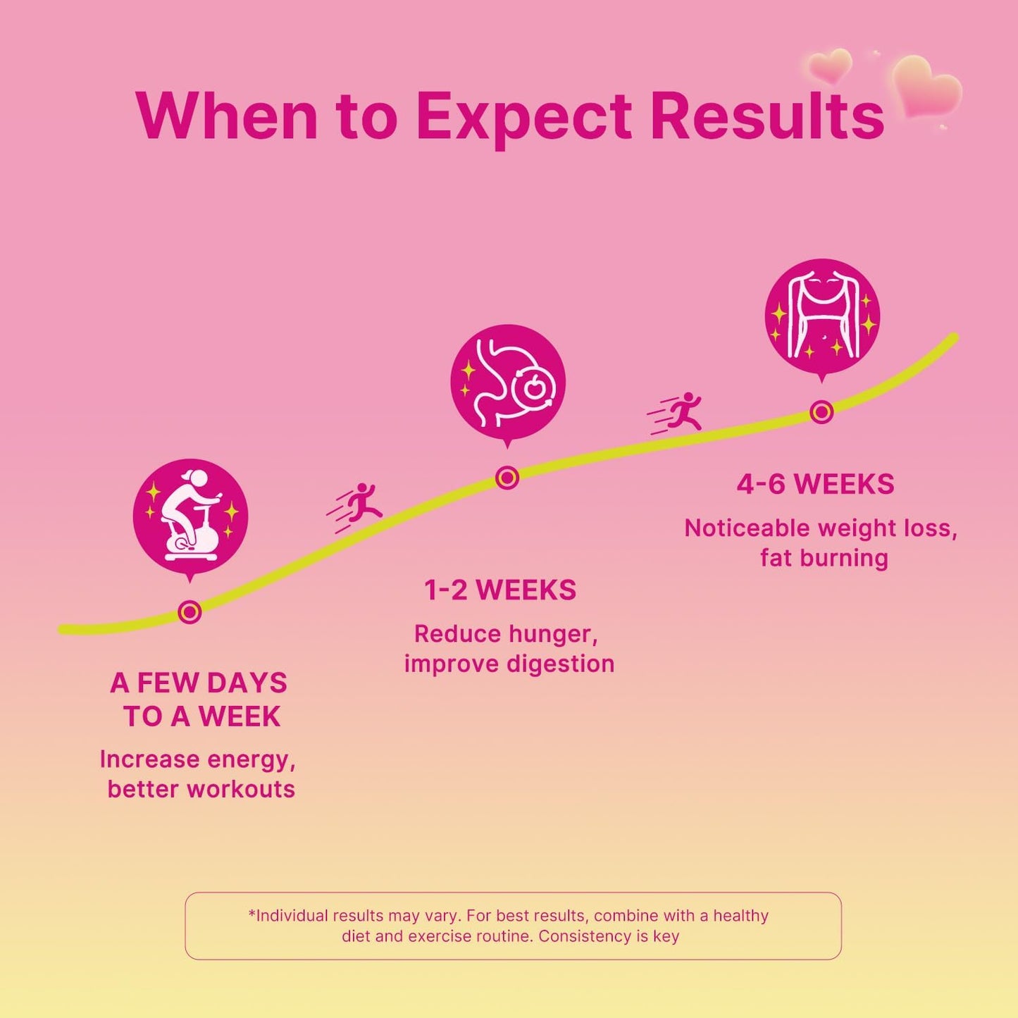 Apple Cider Vinegar Gummies with B12 for Weight Loss - Gluten-Free, Vegan, Boost Metabolism, Energy, Digestive Health, Keto Friendly