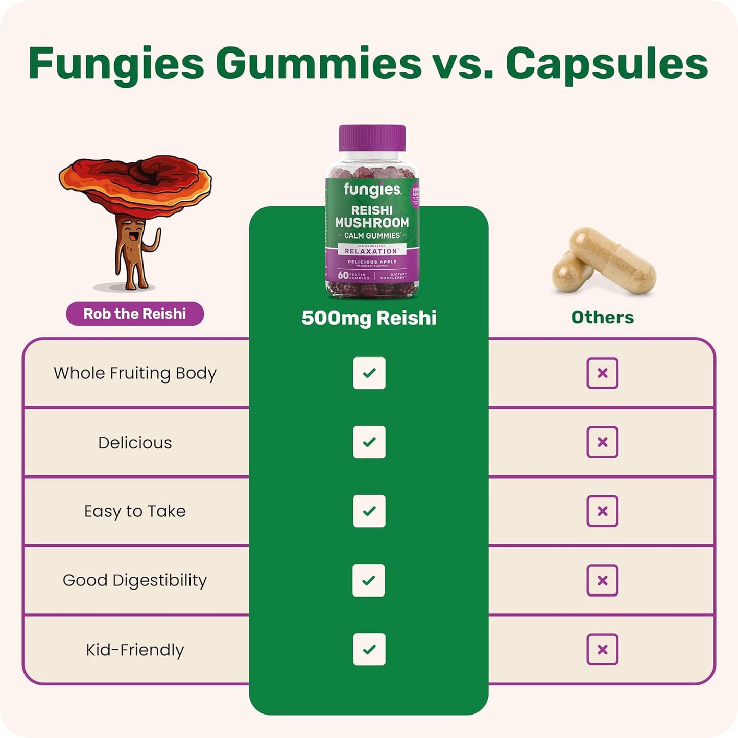 Apple Flavored Reishi Mushroom Gummies for Immune Health, Relaxation, & Sleep - Herbal Supplement for Adults - 60 Servings