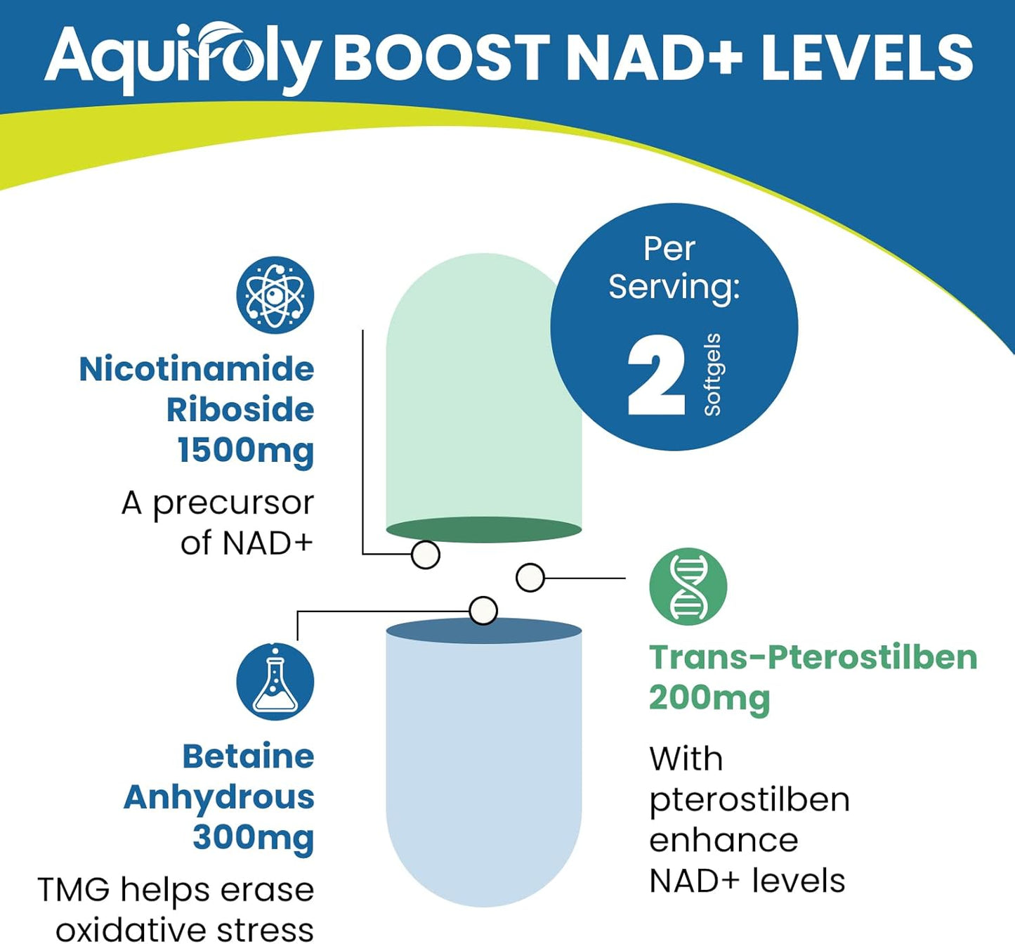 Aquifoly Liposomal NMN Supplement 2000mg with TMG and Pterostilbene for NAD+ Boost, Cellular Energy, and Age Defense - 60 Softgels