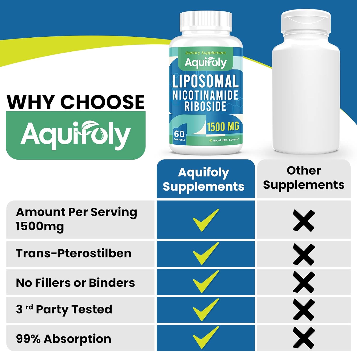 Aquifoly Liposomal NMN Supplement 2000mg with TMG and Pterostilbene for NAD+ Boost, Cellular Energy, and Age Defense - 60 Softgels