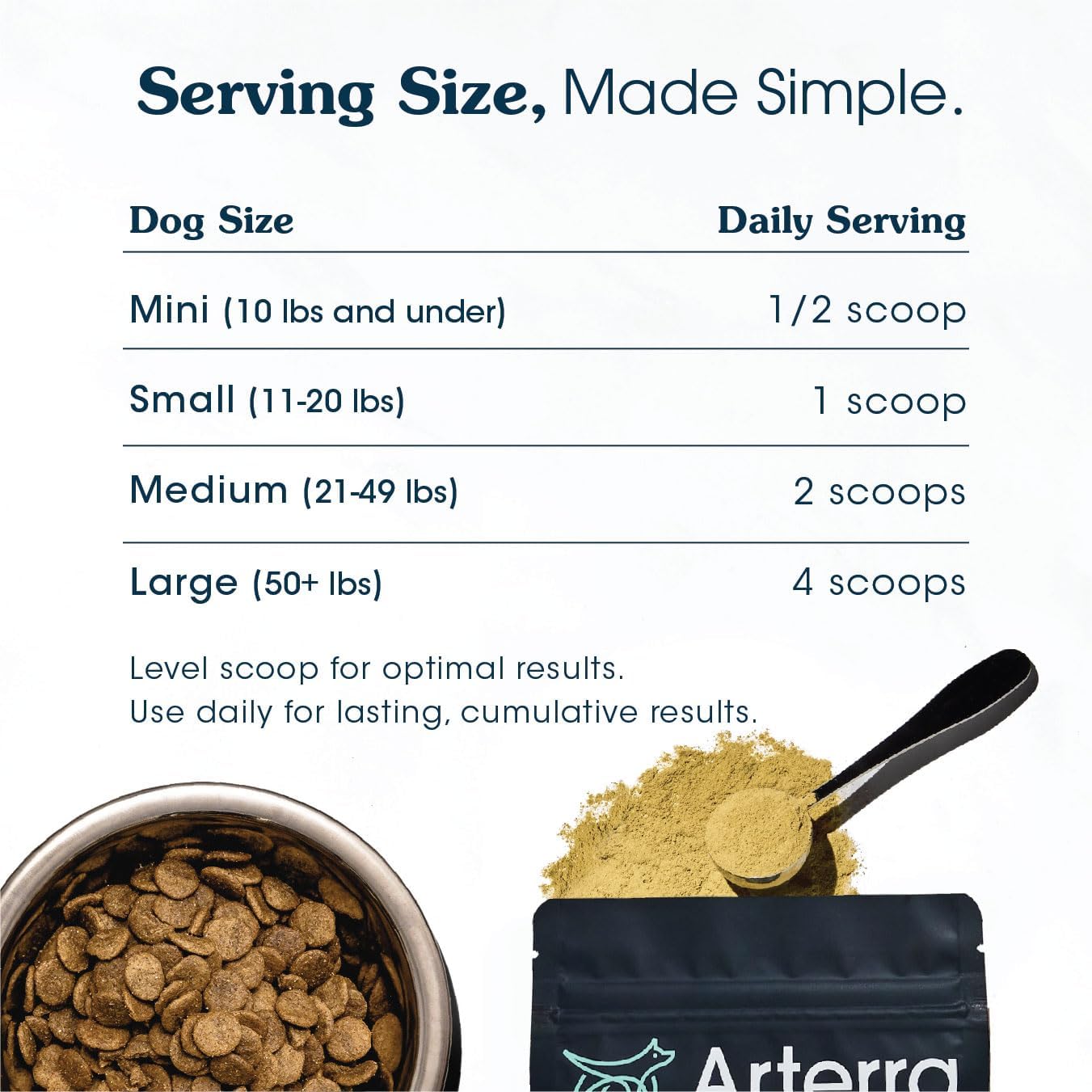 Arterra Pet Science Senior Dog Supplement with 63 Premium Ingredients for Aging Support, Hip & Joint, Cognition & Mood, Gut & Organs - Vet-Formulated All-in-One Senior Formula (8+ Years), 9.7 oz