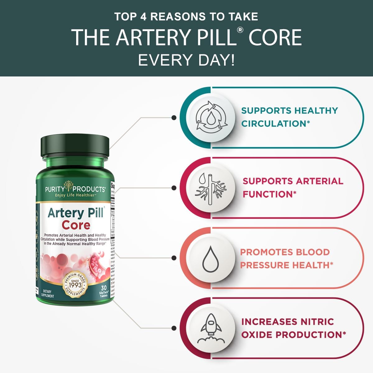 Artery Health Supplement with Vitamin K2, Nitric Oxide Booster, Vitamin D3 & Blueberries - 30 Count