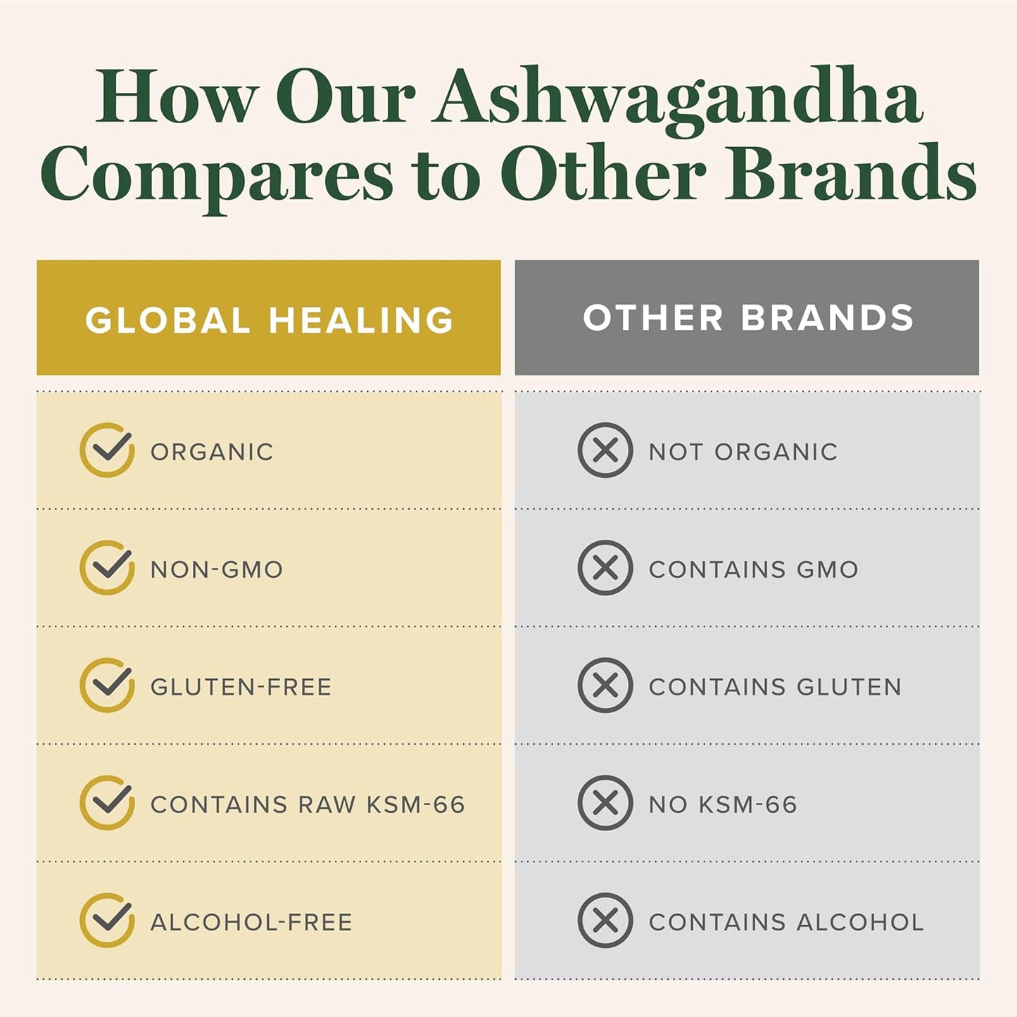 Ashwagandha Complex for Brain Health - Mood Support Formula by Global Healing Center