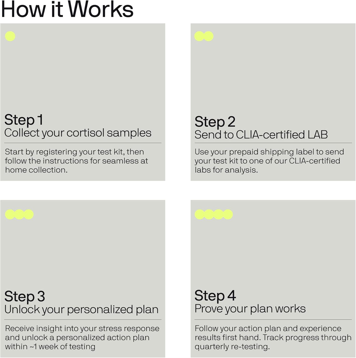 At-Home Cortisol Stress Test: Measure Daily Levels, Find 24-Hour Balance, Personalized Plan, CLIA-Certified Results for Men and Women