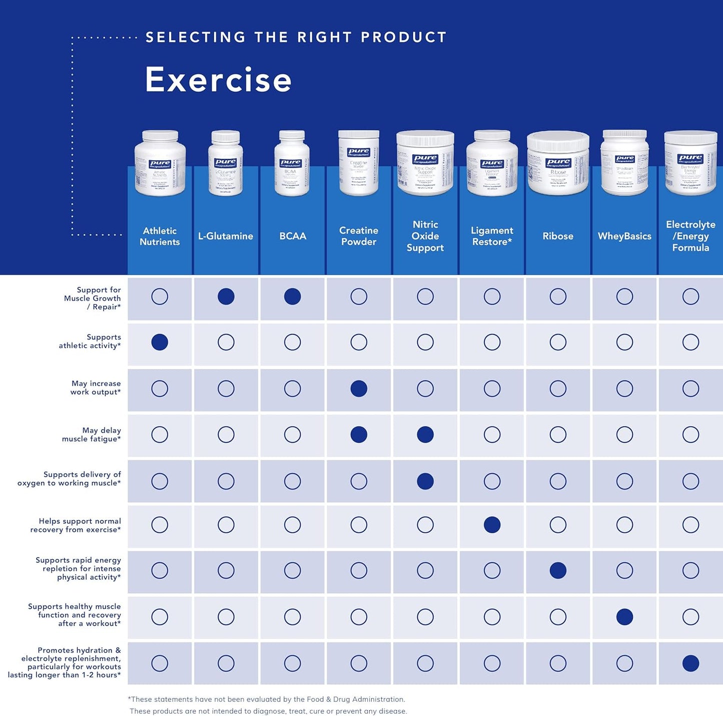 Athletic Nutrients Multivitamin for Exercise Performance | Pure Encapsulations | 180 Capsules