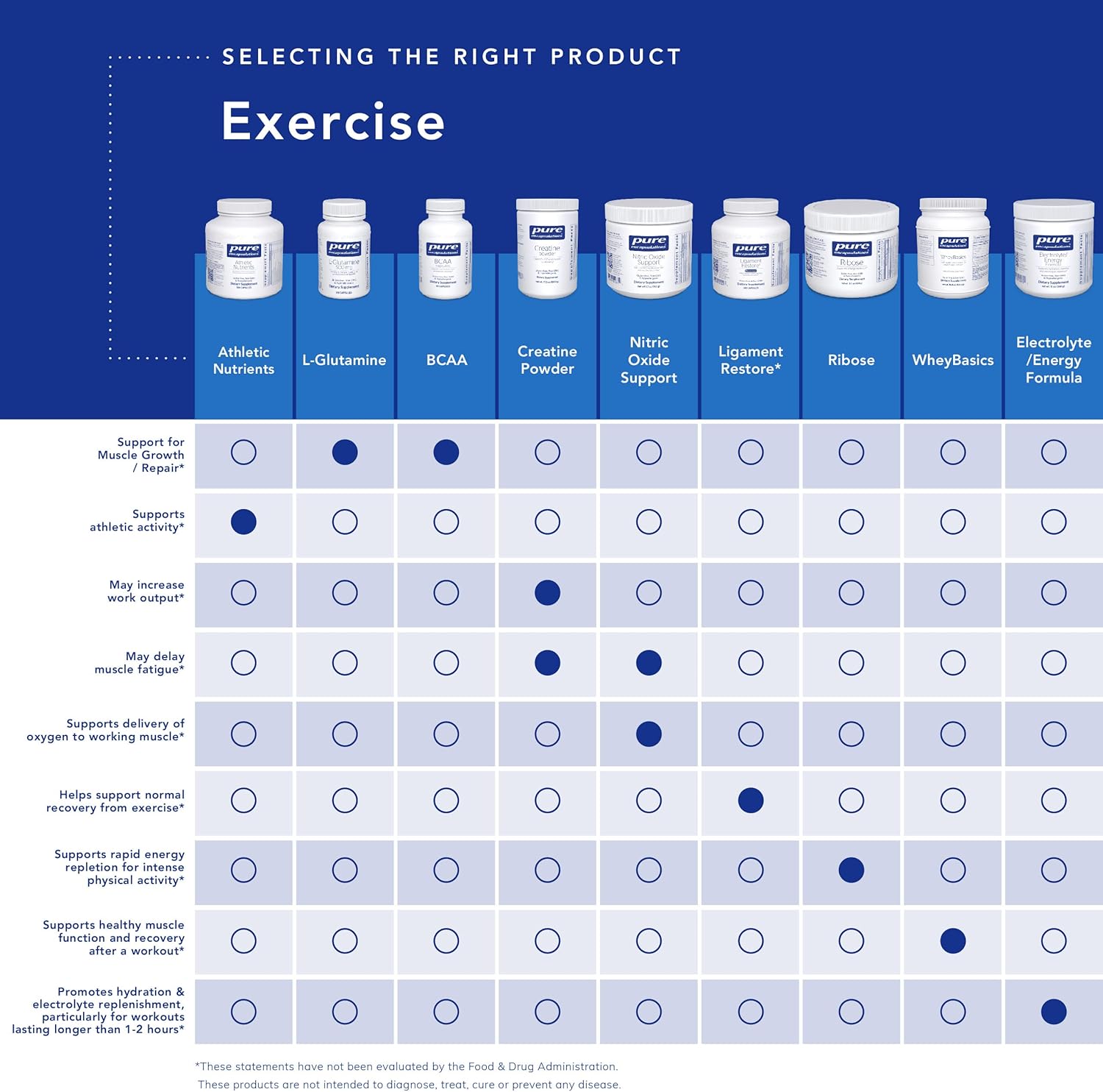 Athletic Nutrients Multivitamin for Exercise Performance | Pure Encapsulations | 180 Capsules