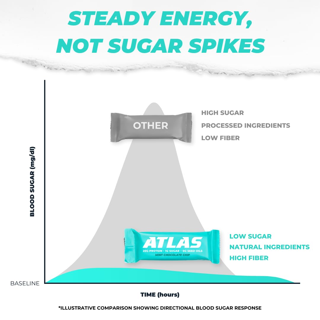 Atlas Protein Bars - Mint Chocolate Chip Flavor, 20g Protein, 1g Sugar, Gluten Free, Clean Ingredients - 24 Bars