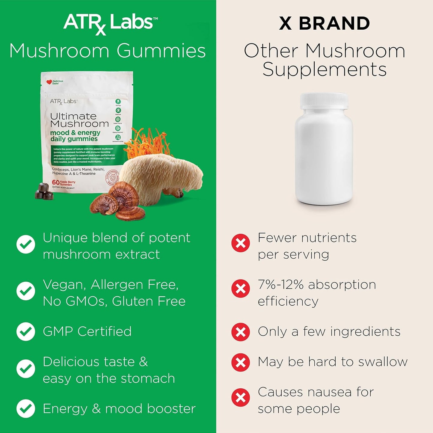 ATRx Labs Apple Berry Mushroom Gummies with Cordyceps, Lion’s Mane, Reishi, Huperzine A & L-Theanine - 60 Gummies to Boost Mood and Energy