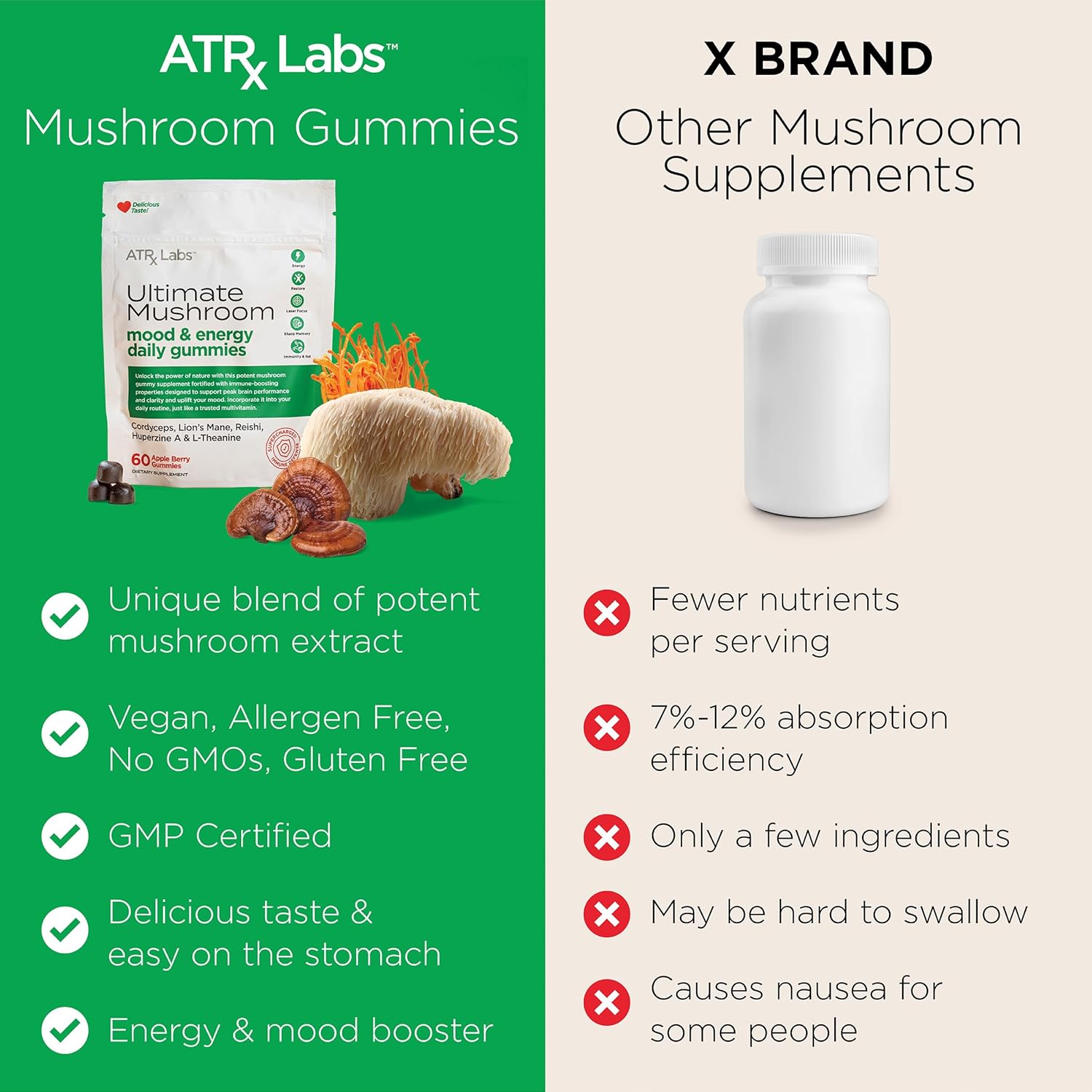 ATRx Labs Apple Berry Mushroom Gummies with Cordyceps, Lion’s Mane, Reishi, Huperzine A & L-Theanine - 60 Gummies to Boost Mood and Energy