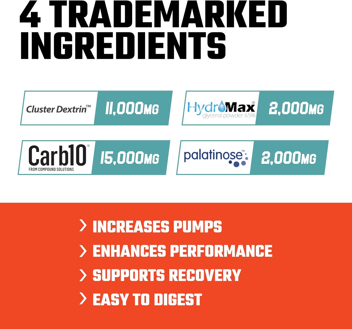 Axe & Sledge Supplements Demo Day Intra-Workout Carb Powder - Shark Bite Flavor, 30 Servings