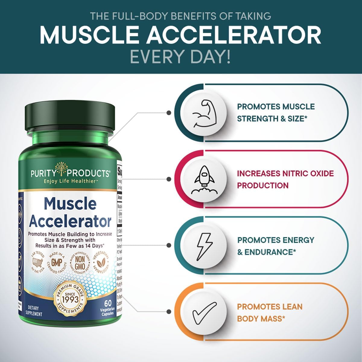 Ayurvedic Herbal Muscle Accelerator Supplement for Strength, Endurance & Growth - 60 Veg Caps