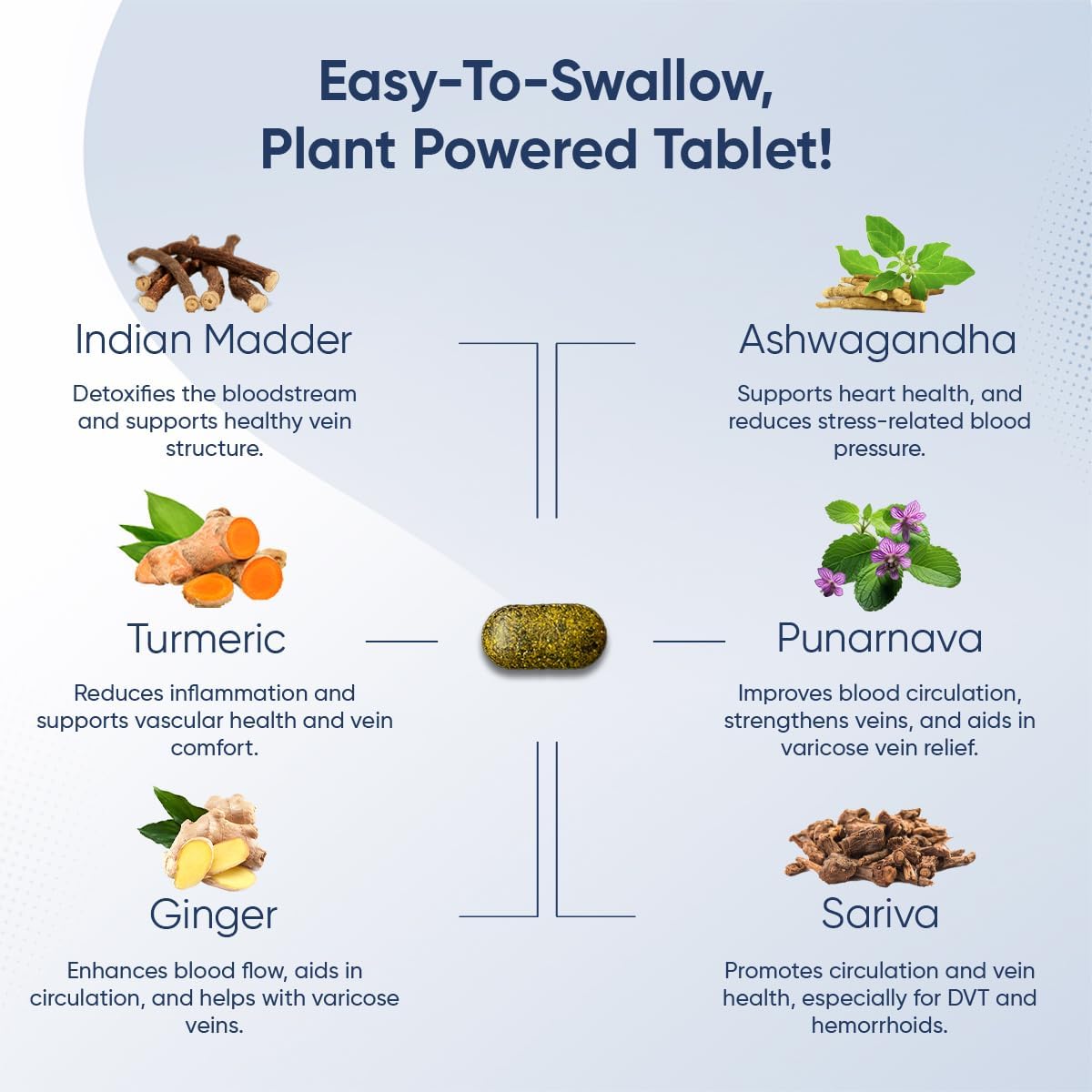 Ayurvedic Tablets for Varicose Veins & Circulation Support - 60 Easy-to-Swallow Pills with Ashwagandha, Punarnava, Turmeric & Triphala for Leg, Ankle & Feet Swelling Relief, Heart & Rectal Health Boost