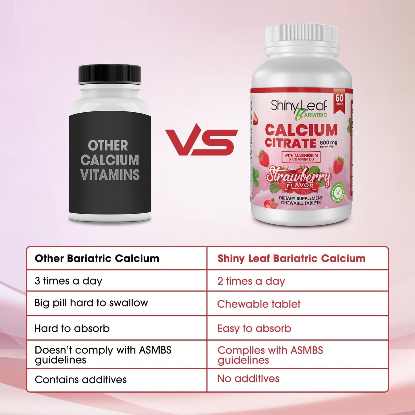 Bariatric Calcium Citrate 600mg Chewable Tablets with Magnesium & Vitamin D3 - 180 Ct, Natural Strawberry Flavor, Vegetarian Formula for Surgery Patients