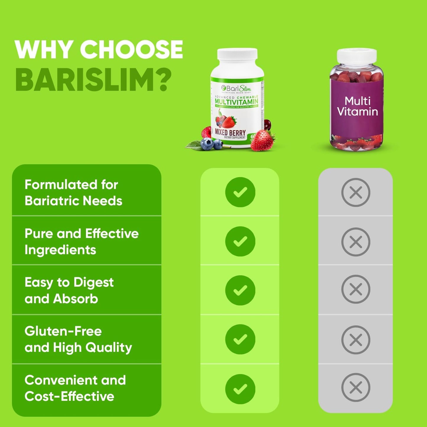 BariSlim Advanced Chewable Bariatric Multivitamin Tablets - Mixed Berry Flavor - 60 Count - Post Bariatric Surgery Vitamin & Supplement for Gastric Bypass & Sleeve