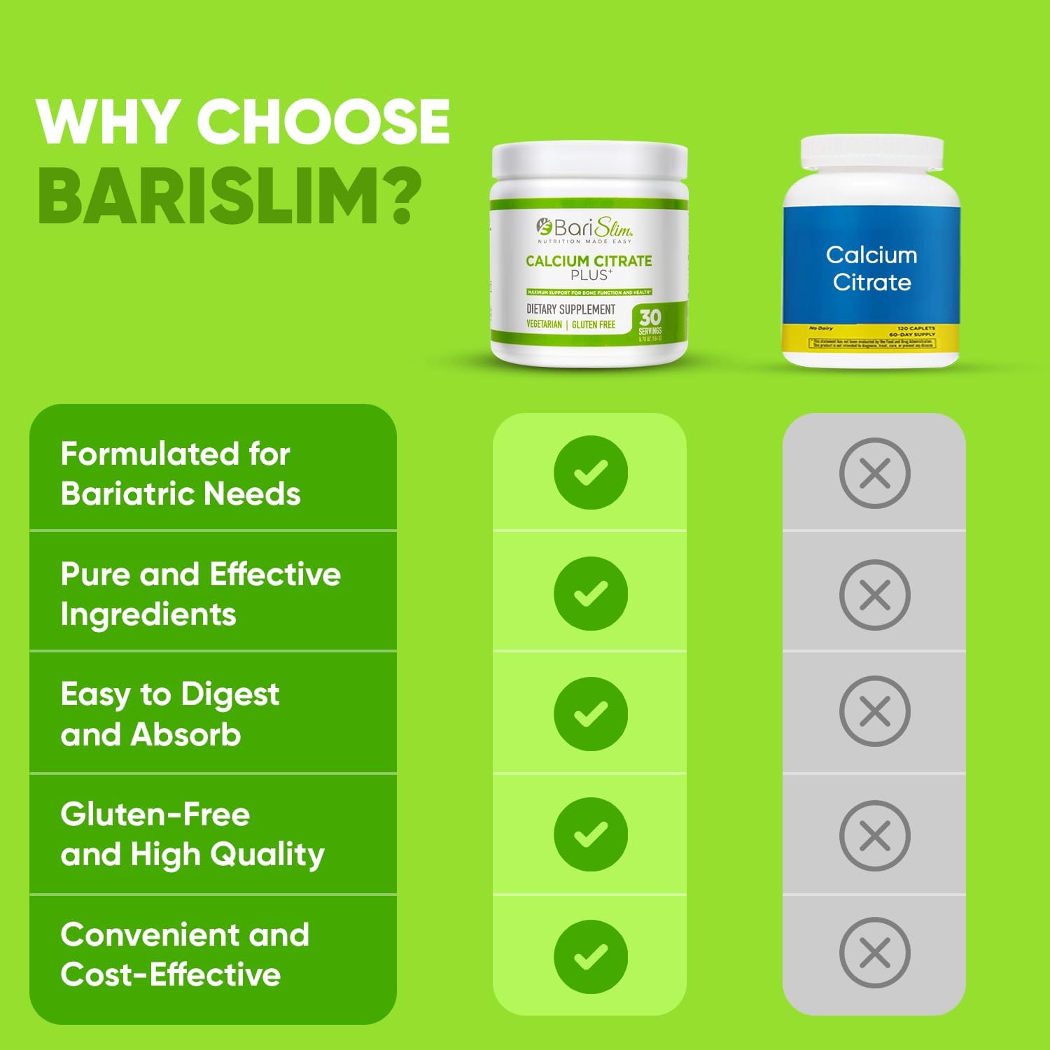 BariSlim Bariatric Calcium Citrate Plus Powder - Supports Bone Health After Weight Loss Surgery - Easy to Digest and Absorb | 600 mg (30 Servings)