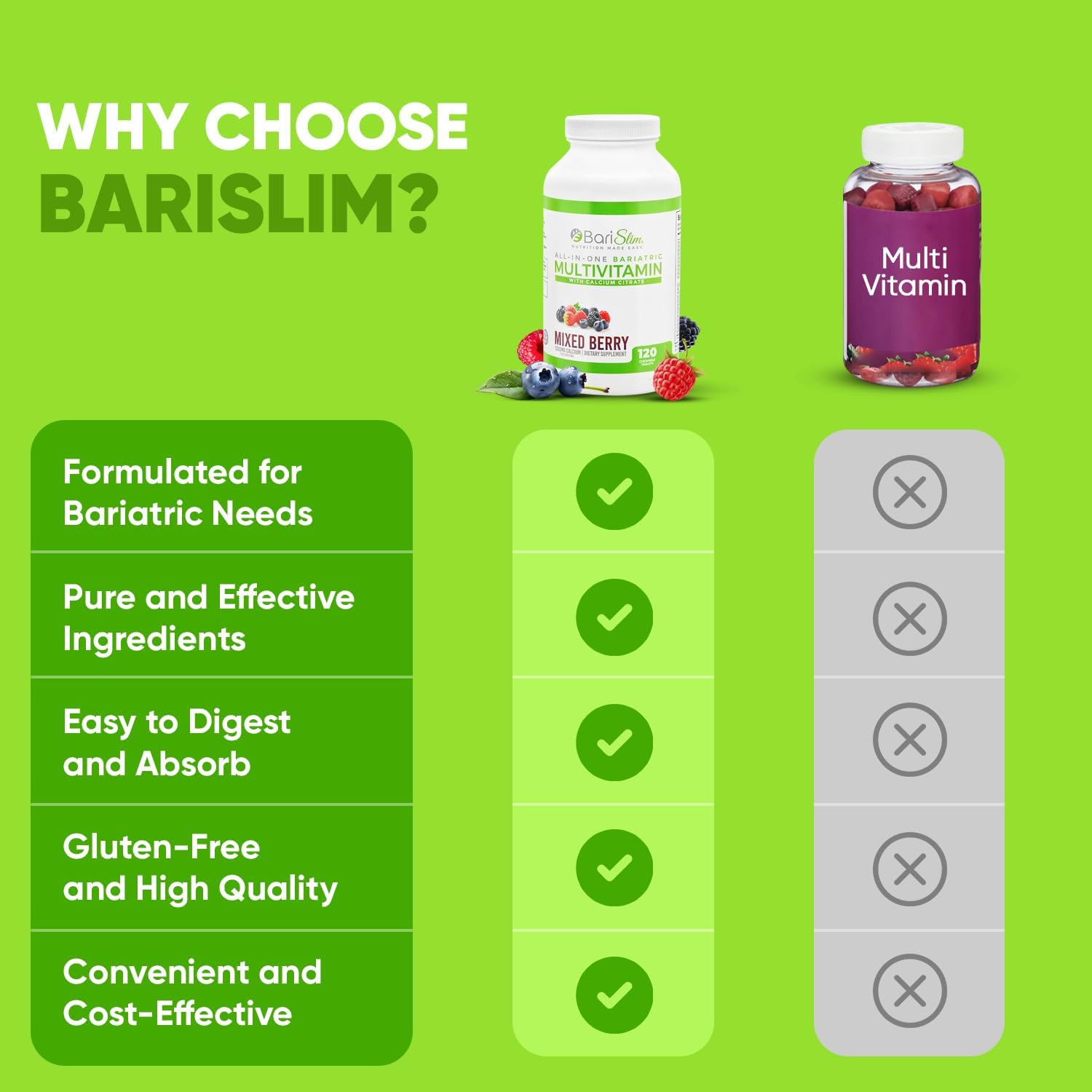 BariSlim Mixed Berry Bariatric Chewable Multivitamin Tablets with Calcium Citrate - Post Bariatric Surgery Vitamin for Gastric Bypass & Sleeve (120 Count)