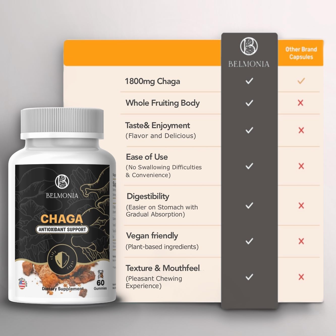 Belmonia Chaga Mushroom Gummies - Immune Support Dietary Supplement - 60 Count - USA Made - Vegan-Friendly & Delicious Antioxidant Gummies