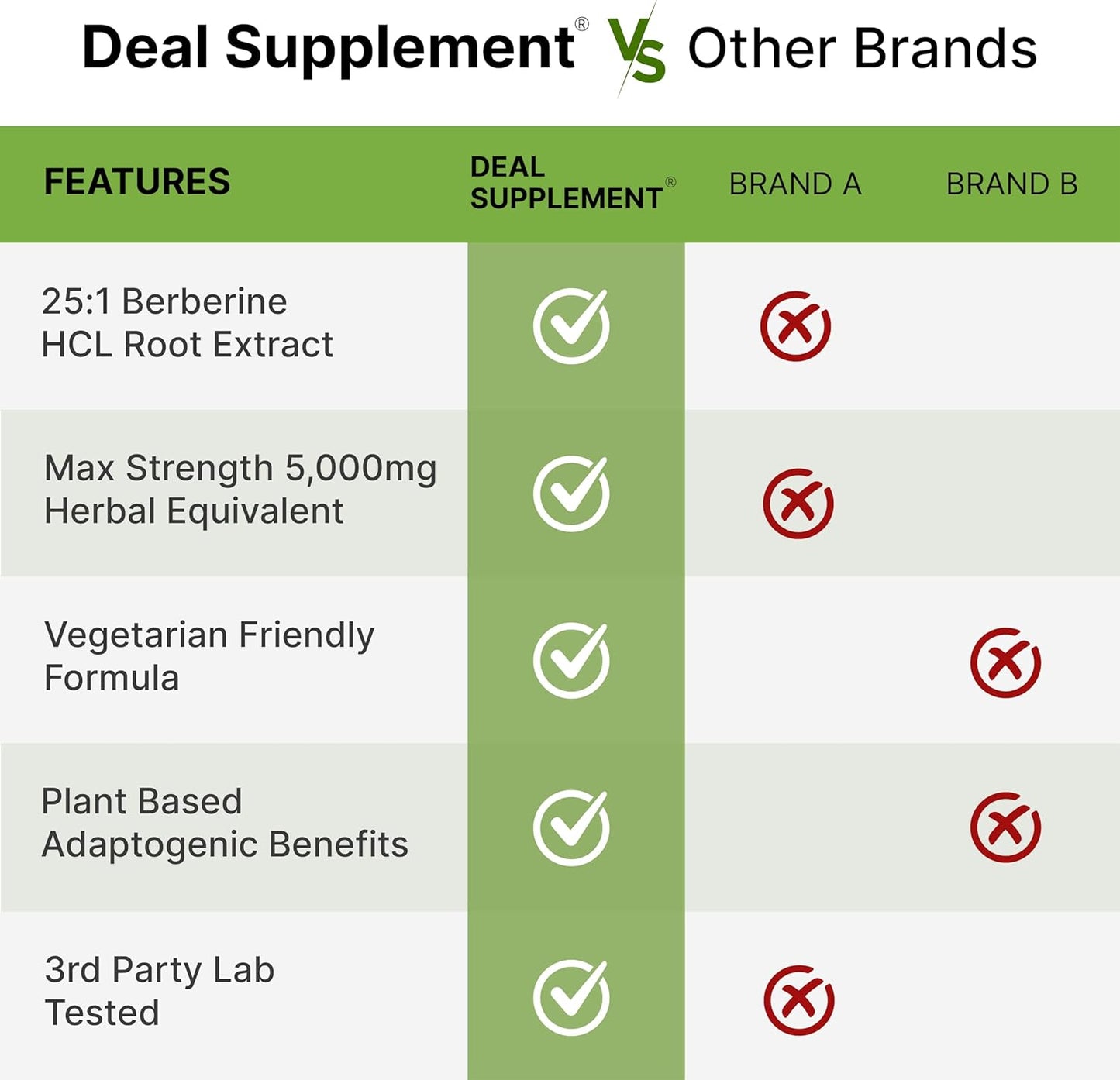 Berberine Max Supplement with Turmeric - 5,000mg Per Serving - 240 Veggie Capsules - 97% Pure Berberine HCL - Non-GMO - Vegetarian Friendly