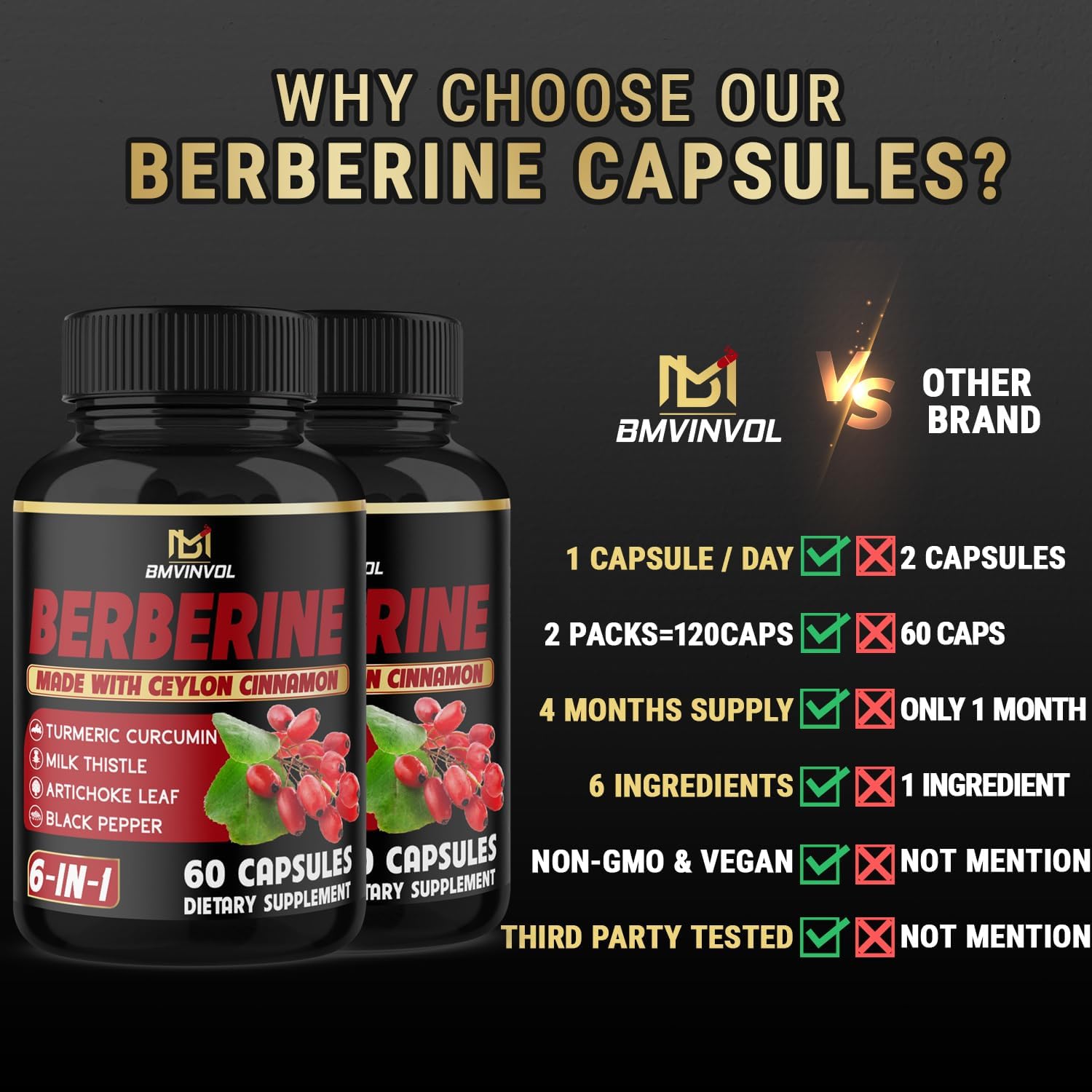 Berberine Supplement Plus Ceylon Cinnamon, Turmeric, Artichoke, Milk Thistle, Black Pepper - 2 Pack - 120 Capsules - 4 Months Supply