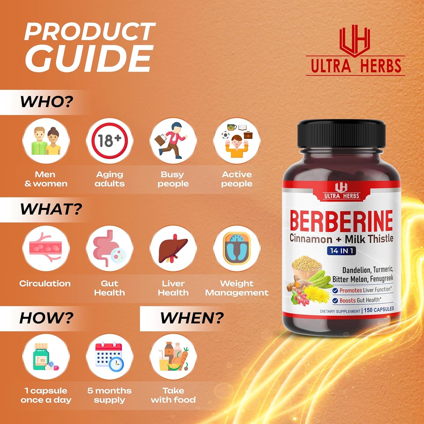 Berberine with Cinnamon, Milk Thistle Capsules - Promotes Liver Function, Gut Health, Immunity - USA Made & Tested - 150 Count