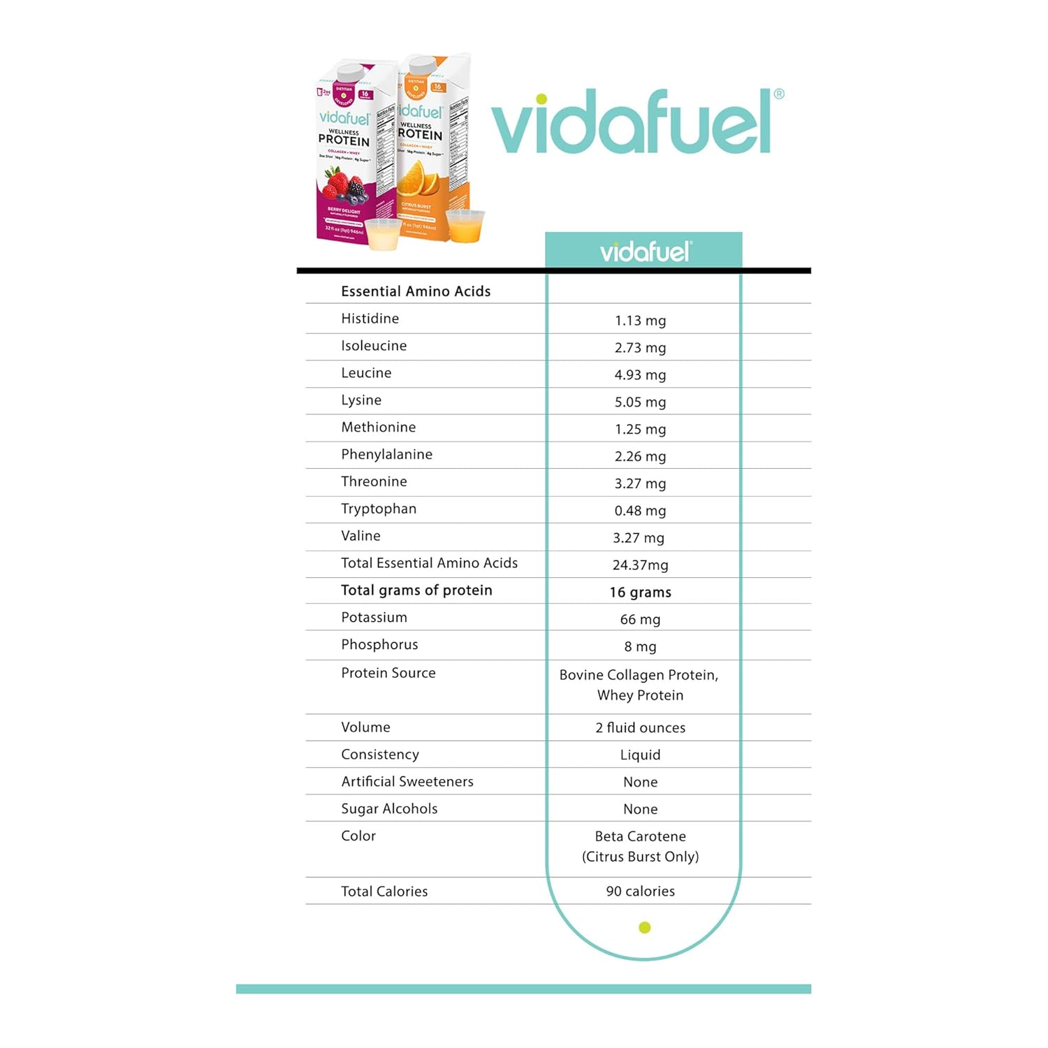 Berry Collagen and Whey Protein Drink, 32 fl oz Carton, 16g Protein Per 2oz Shot, No Artificial Sweeteners