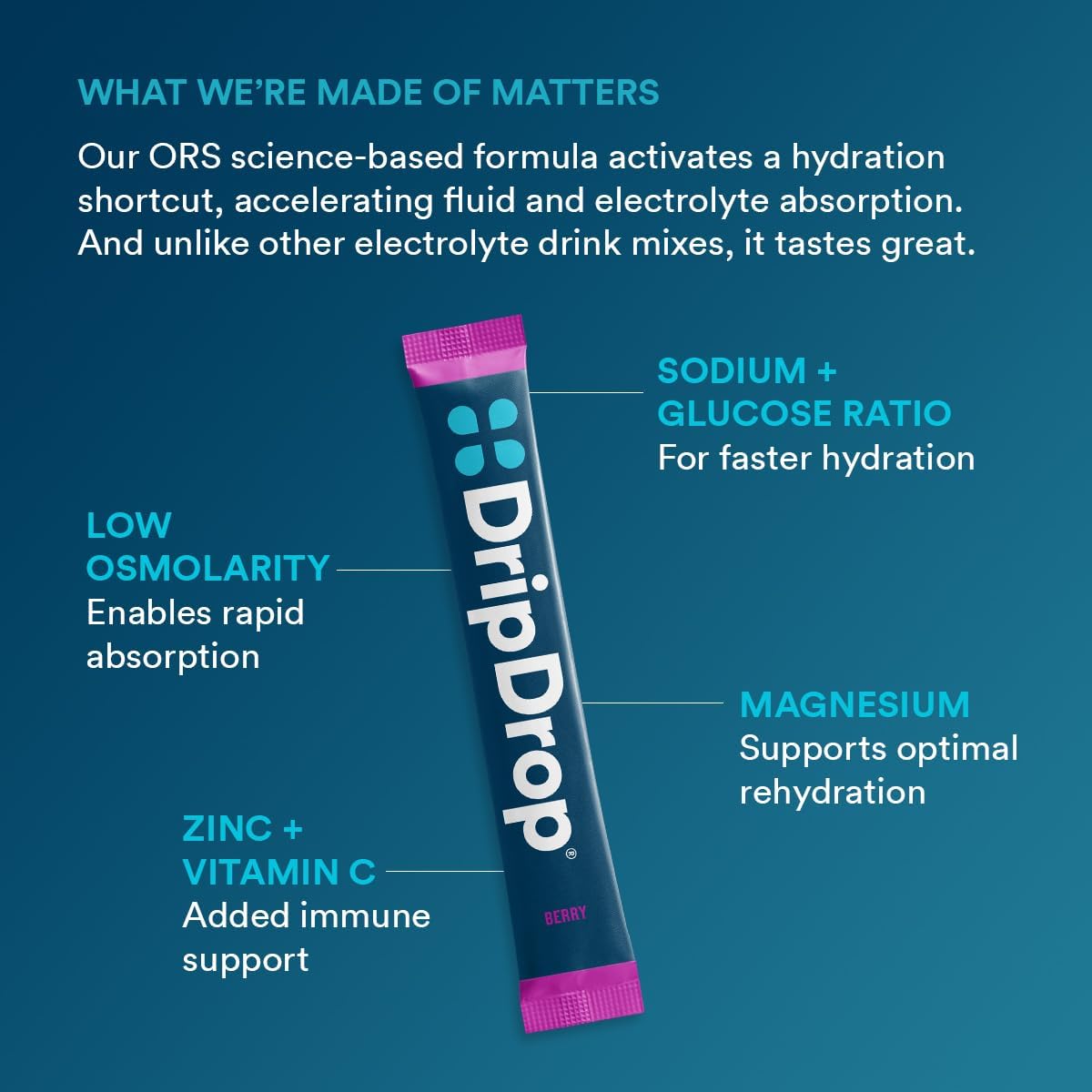 Berry DripDrop Hydration Electrolyte Drink Mix Powder Packets - 32 Single Serve Sticks, Non-GMO, Gluten Free, Vegan