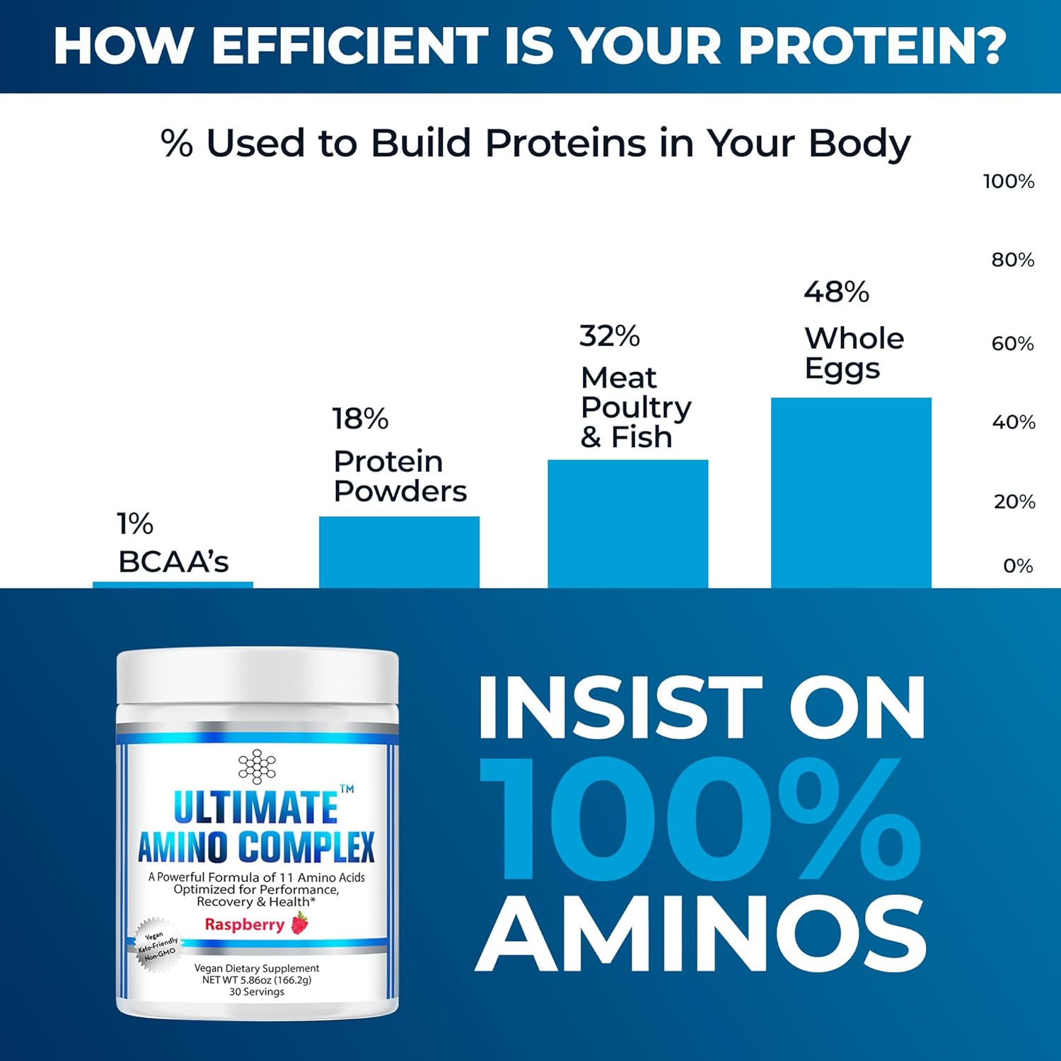Berry Flavored Amino Complex Powder - 30 Servings, 4g Each - Essential Amino Acids Supplement - 2:1:1 BCAA Ratio - Energy, Lean Muscle, Recovery - Vegan & Non-GMO
