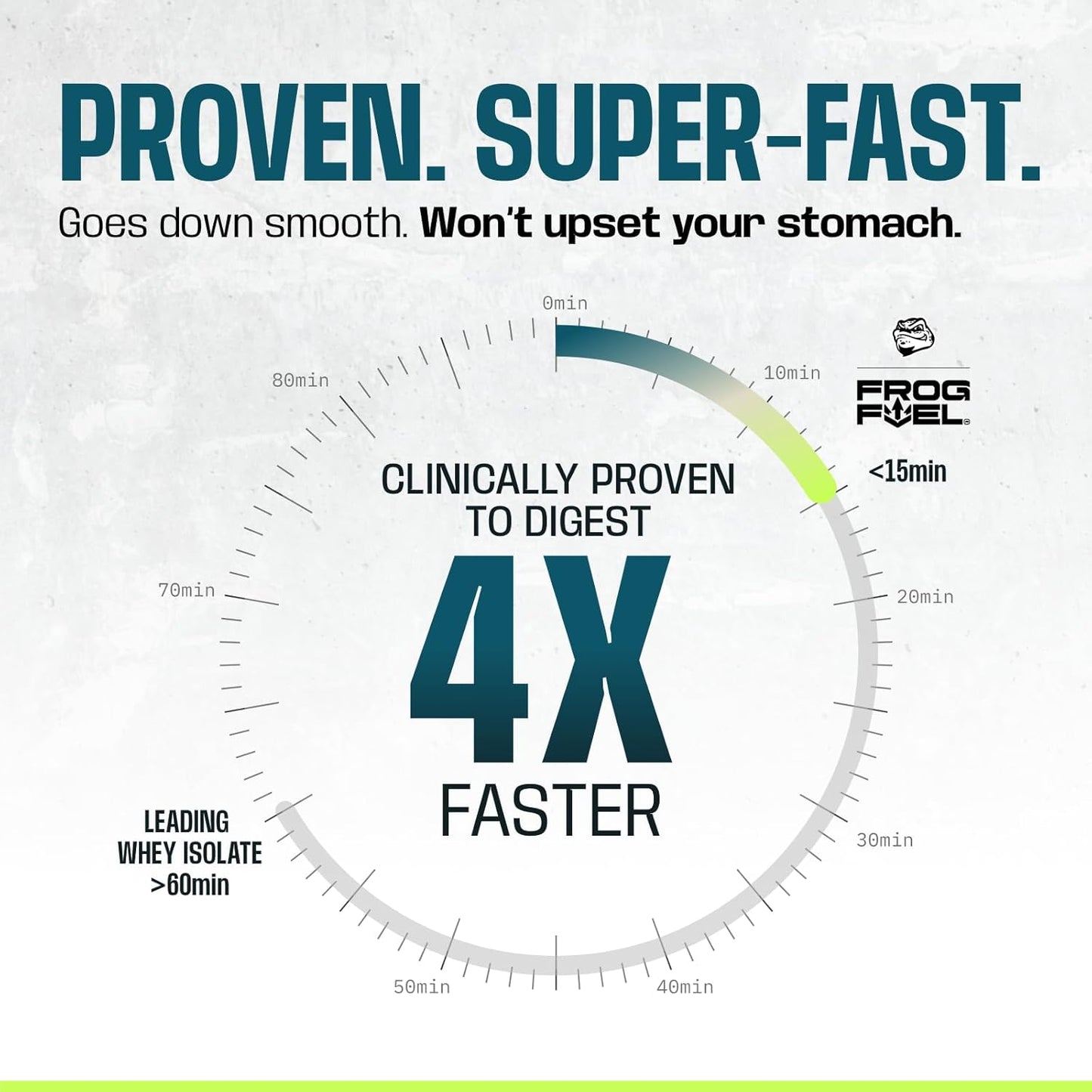 Berry Frog Fuel Power Energized Protein Shots - 15g Protein, 80mg Caffeine, Grass Fed Collagen, 22 Amino Acids, 0 Carbs - 24 Packets