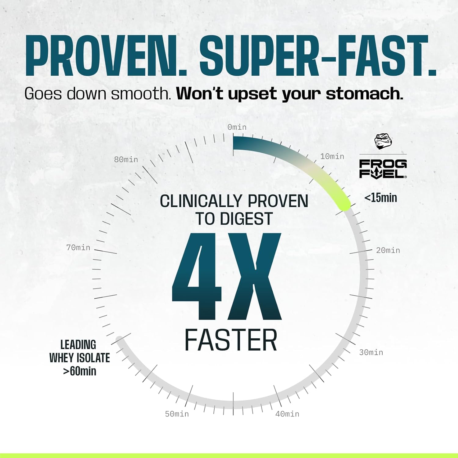 Berry Frog Fuel Power Energized Protein Shots - 15g Protein, 80mg Caffeine, Grass Fed Collagen, 22 Amino Acids, 0 Carbs - 24 Packets