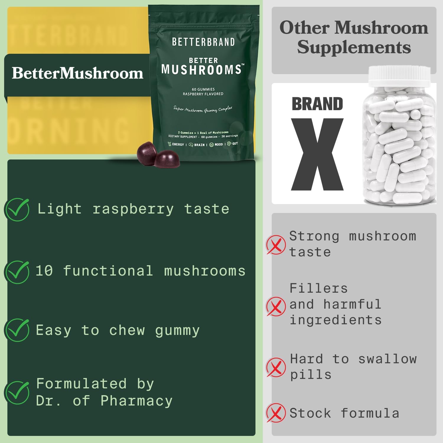 Betterbrand BetterMushrooms Mushroom Gummies for Gut Health, Metabolism, Energy & Focus - Lion's Mane, Cordyceps, Chaga, Maitake - Immune Support