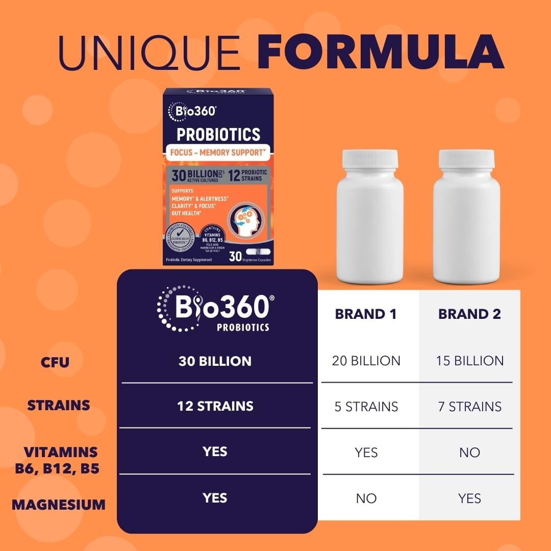 Bio360 Brain Supplements: Memory & Focus Capsules with B5, B6, B12 - 30 Billion CFU for Brain Health, Immunity, and Digestion - 30 Count