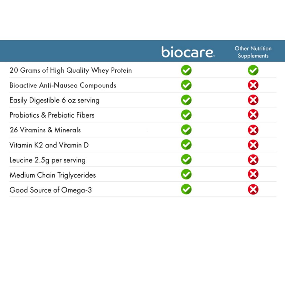 Biocare Nutritional Beverage Powder Drink with 20g Protein, 26 Vitamins/Minerals, Chocolate Flavor - Supports GLP-1 Users, Eases Nausea, Bloating, Constipation (14 Count)