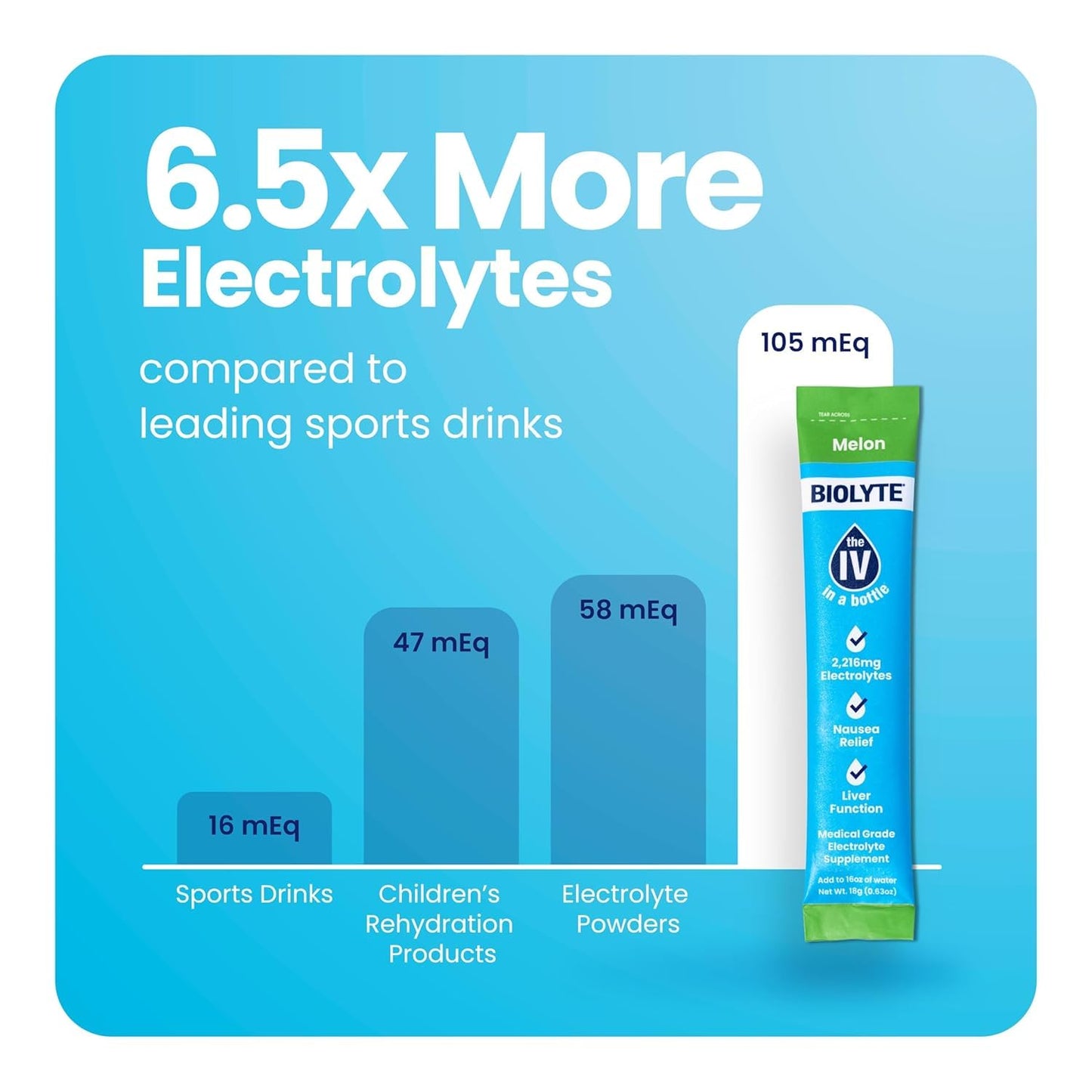 BIOLYTE IV Hydration Packets - Electrolyte Drink Mix for Dehydration Relief, Doctor-Developed Rehydration Formula with Sodium & Vitamins - Watermelon Flavor (16 Sticks)