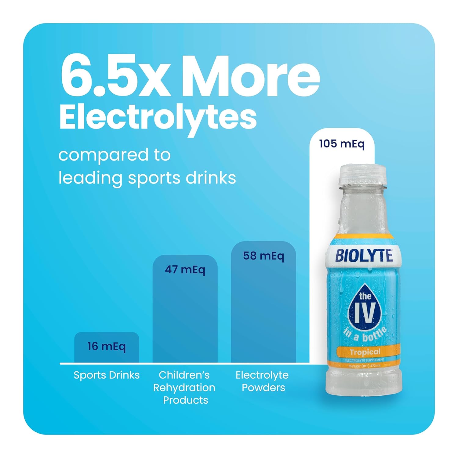 BIOLYTE Tropical Electrolyte Drink - 12 Pack of Medical-Grade Hydration Water with Electrolytes for Energy & Rehydration