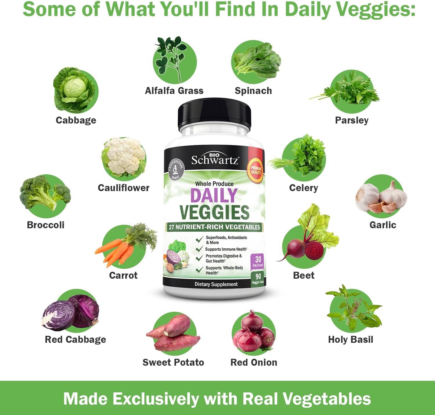 BioSchwartz Daily Fruits & Veggies + Bone Strength Mineral Supplement Bundle (1 Month Supply Each) for Men & Women