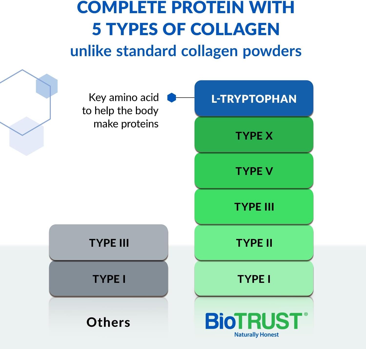BioTrust Ageless Multi Collagen Peptides Powder - Unflavored Hydrolyzed Protein with 5 Types of Collagen for Women & Men - Grass Fed Sources