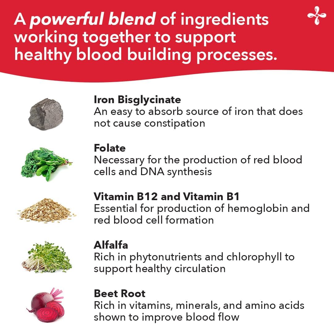 Blood Nourish-R Supplement for Iron Deficiency - Non-Constipating Formula with Iron, Alfalfa, Beet Root, and Vitamin B-12 - Supports Anemia, Fatigue, and Dizziness - 60 Capsules