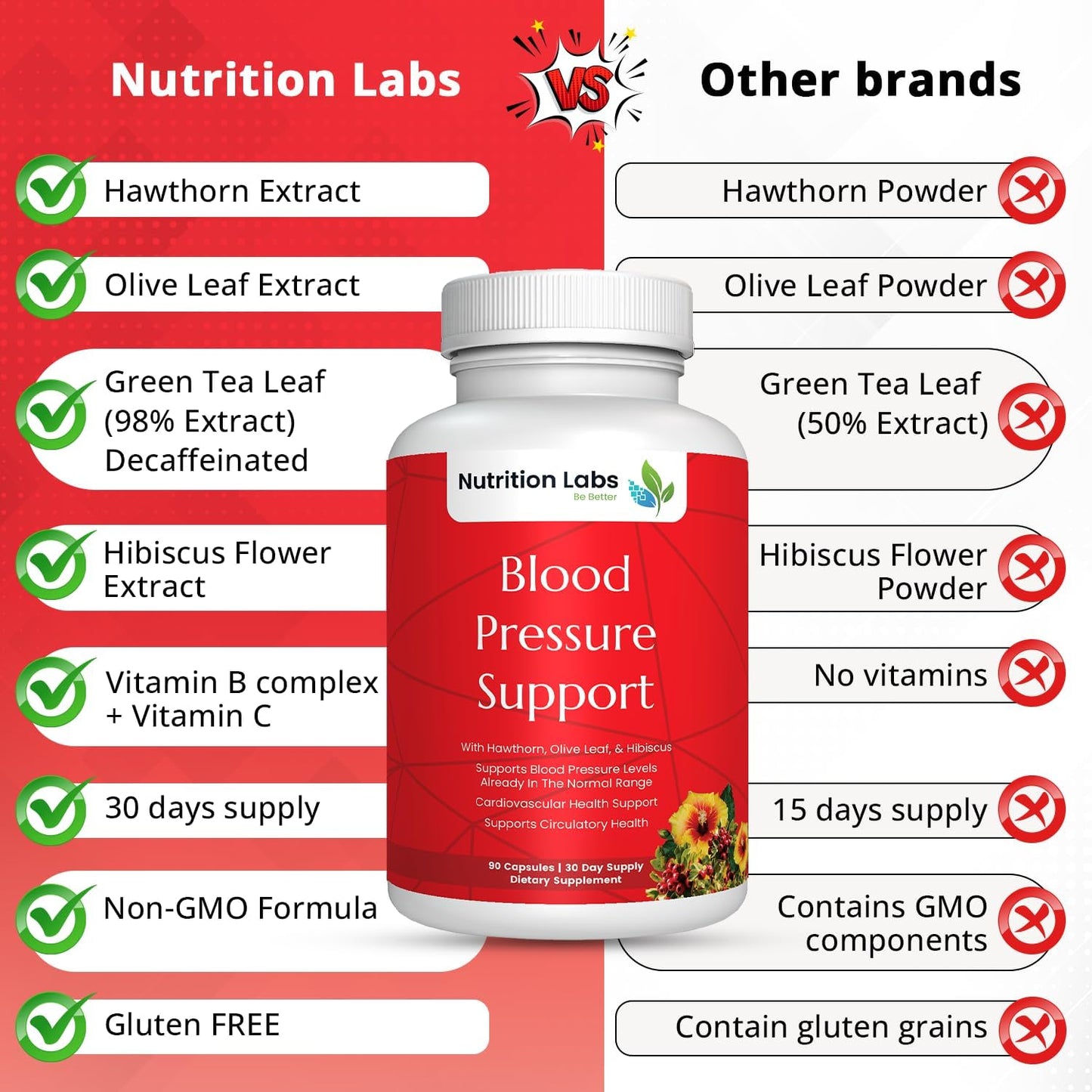 Blood Pressure Cardiovascular Supplement with Hawthorn, Hibiscus, Garlic, Vitamin B12, Folic Acid - Nitric Oxide Support - 90 CT